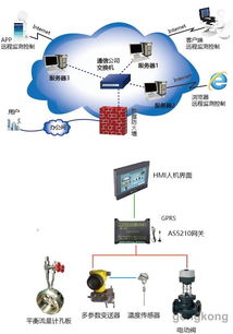 艾絡格發布智能工業物聯網系統，助力智慧工廠與智能熱網轉型升級