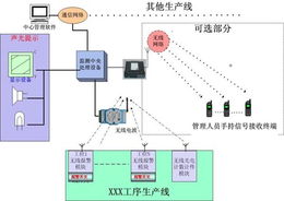 工廠及生產(chǎn)企業(yè)生產(chǎn)流水線的科學(xué)管理及監(jiān)測系統(tǒng)方案 基于計(jì)算機(jī)系統(tǒng)的服務(wù)創(chuàng)新